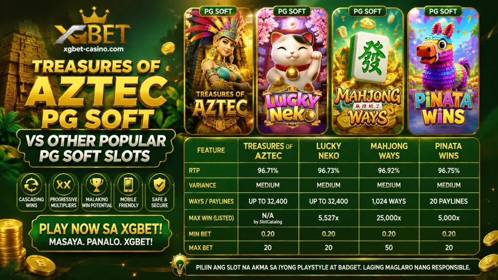 Treasures of Aztec PG Soft vs Other Popular PG Soft Slots